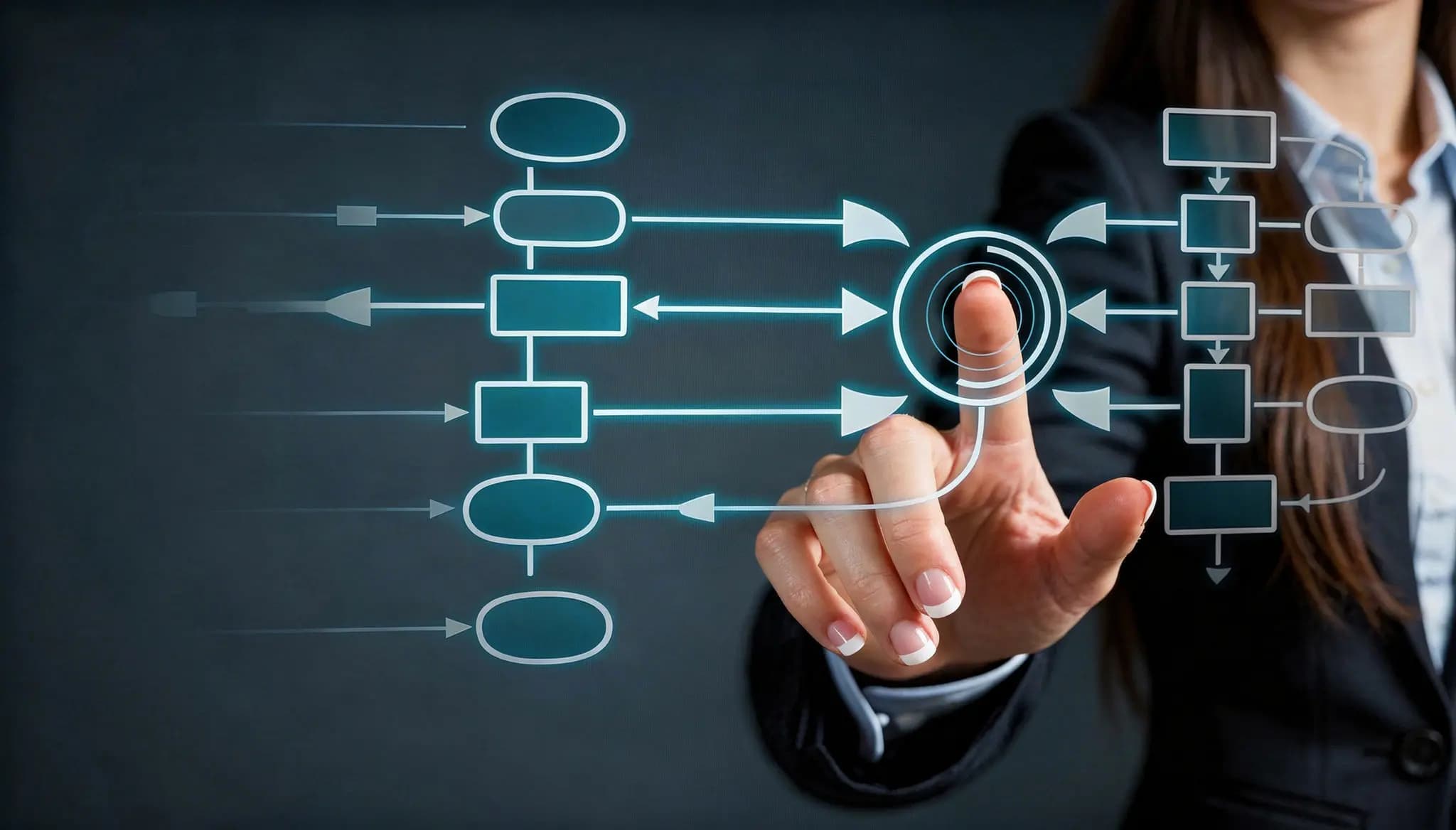 Business operating system workflows connecting teams, data, and customer service