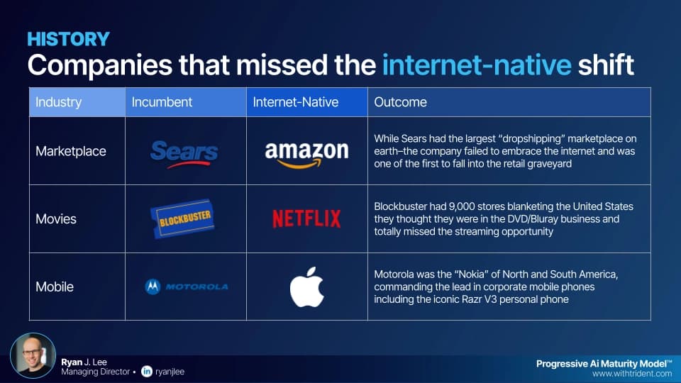 Companies that failed to embrace the internet-native shift