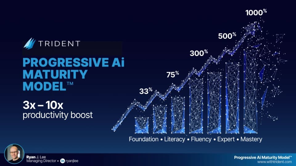 The Progressive AI Maturity Model helps leaders measure individual and team progress