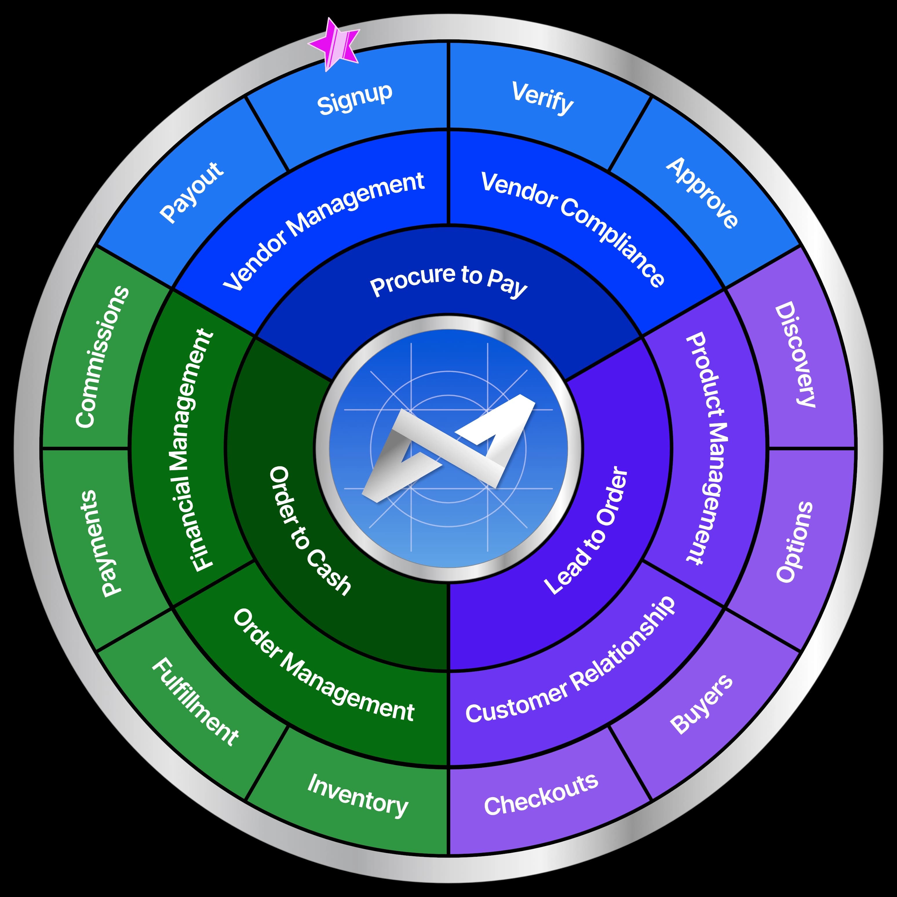 Poseidon marketplace platform wheel interface